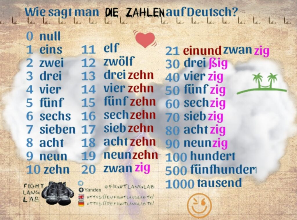 DIE ZAHLEN